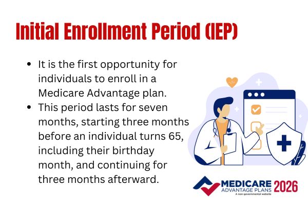 Initial Enrollment Period (IEP)