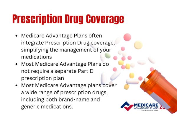 Prescription Drug Coverage