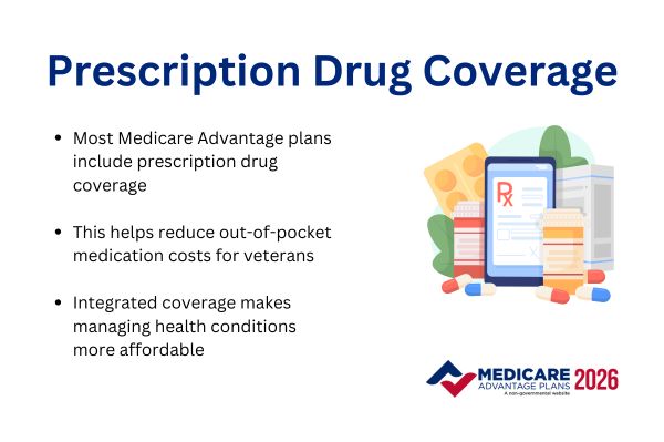 Prescription Drug Coverage